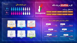 کار در ماداگاسکار
