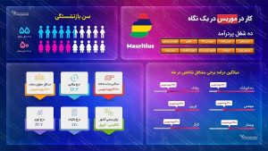 کار در موریس