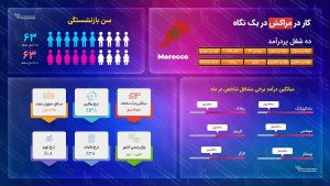 کار در مراکش