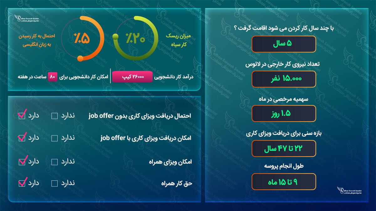کار در لائوس