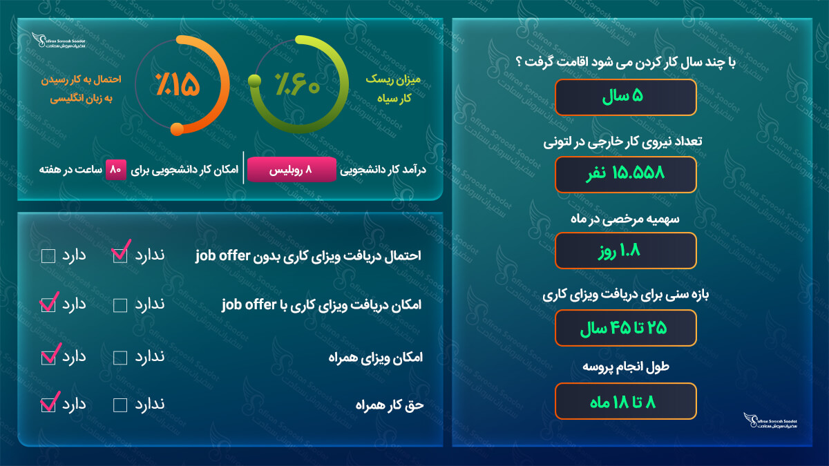 کار در لتونی