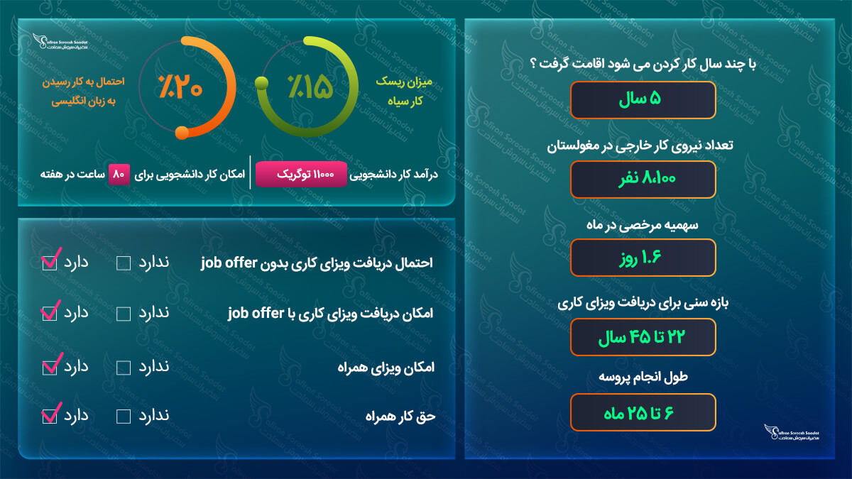 کار در مغولستان