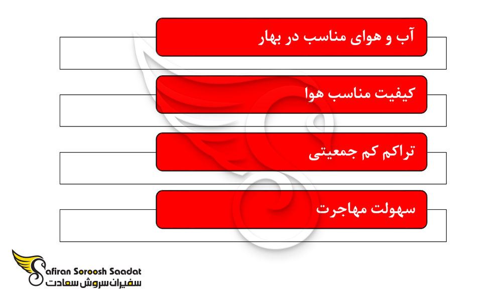 امتیازهای زندگی در سوریه