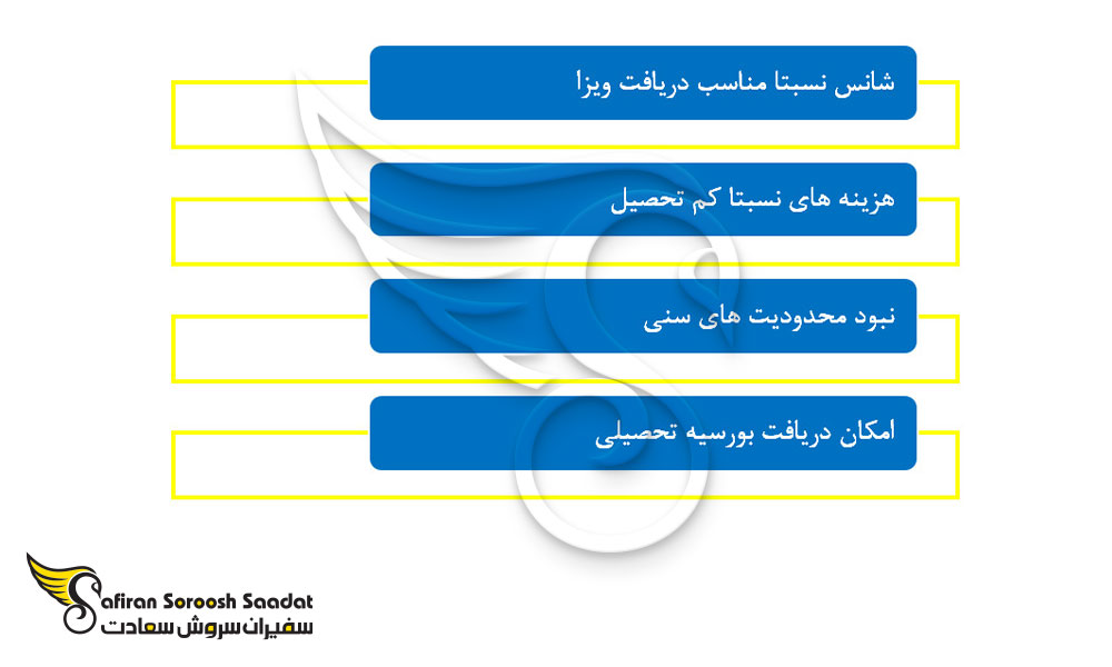 مزایای تحصیل در ایتالیا برای ایرانیان