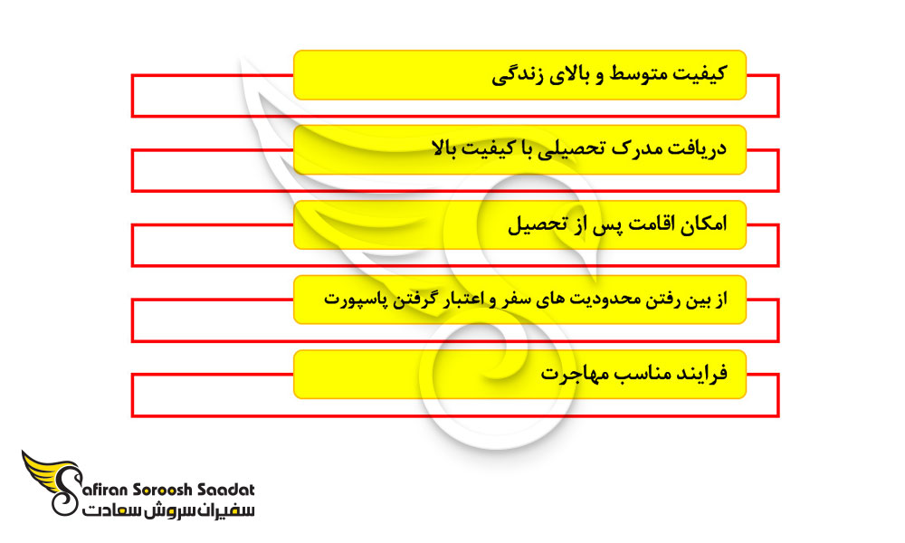 مزایای تحصیل در حوزه شنگن