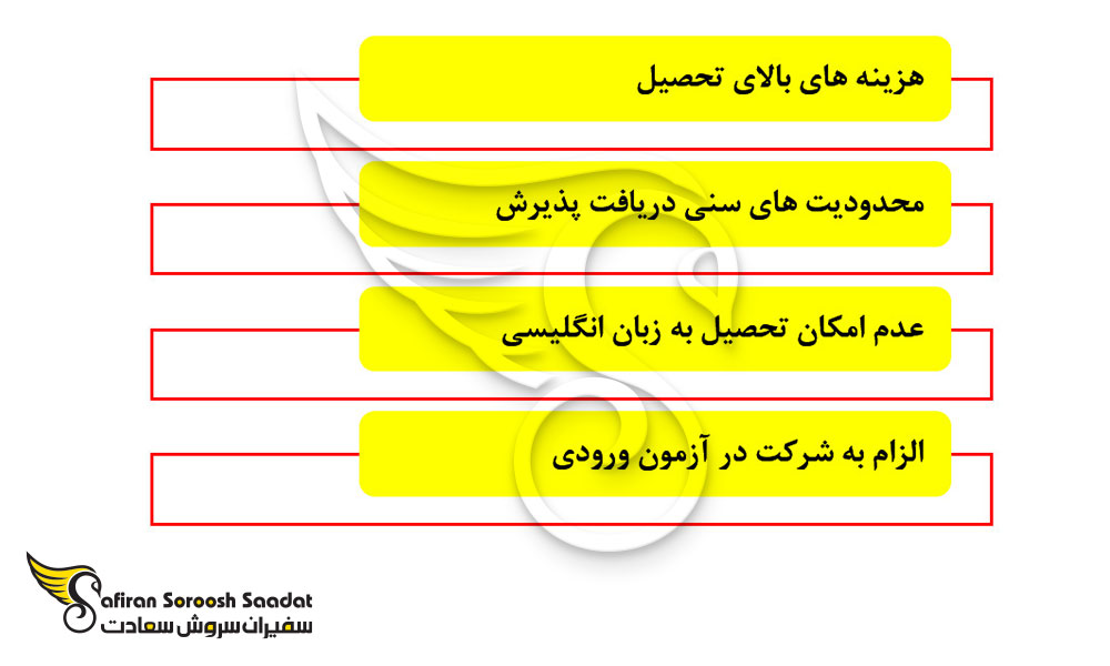 شرایط دریافت پذیرش دندانپزشکی در اسکاندیناوی