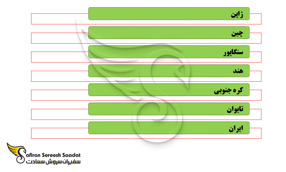بهترین کشورهای آسیایی برای تحصیل رشته داروسازی