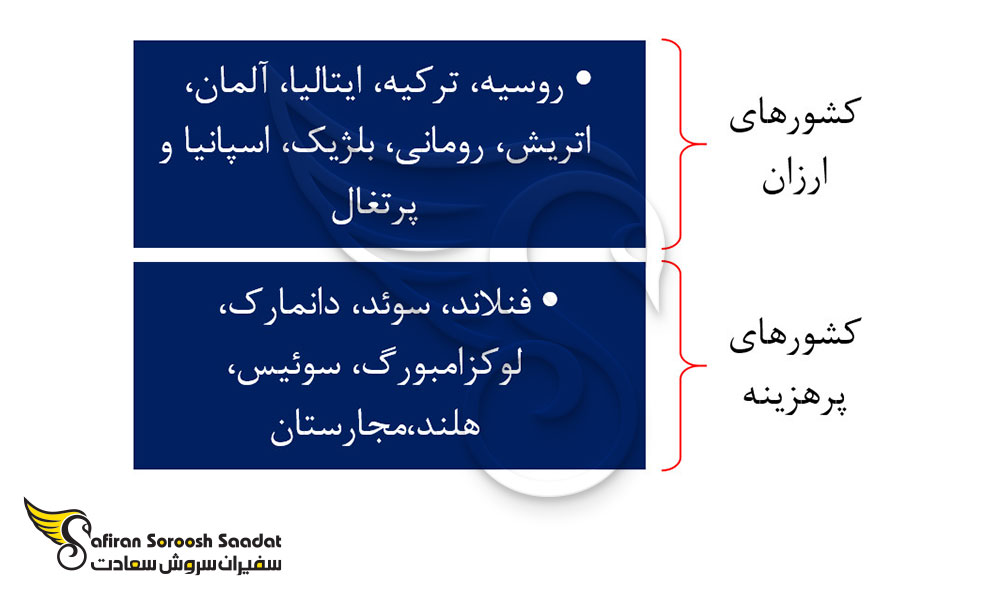 بهترین کشورهای اروپایی برای تحصیل پزشکی