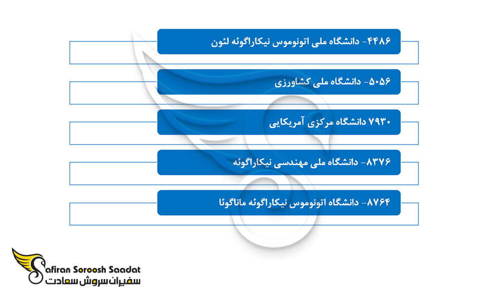 بهترین دانشگاه های نیکاراگوئه برای تحصیل