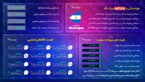 هزینه زندگی در نیکاراگوئه