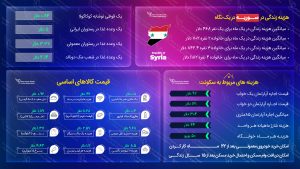 هزینه زندگی در سوریه