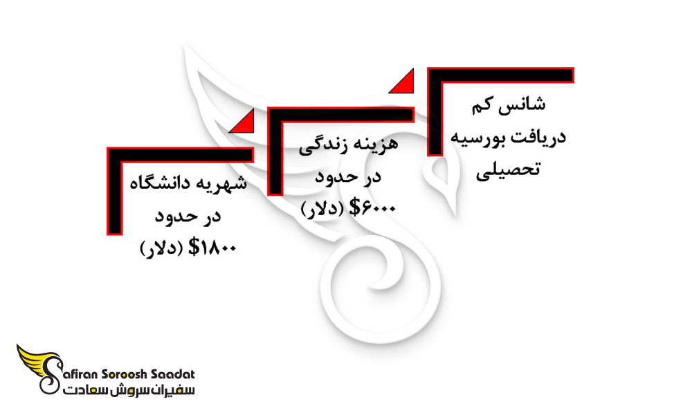 هزینه تحصیل رشته دندانپزشکی در پاپوآ گینه نو