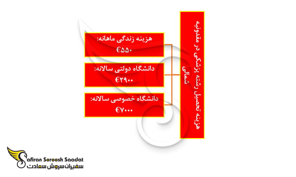 هزینه تحصیل رشته پزشکی در مقدونیه شمالی