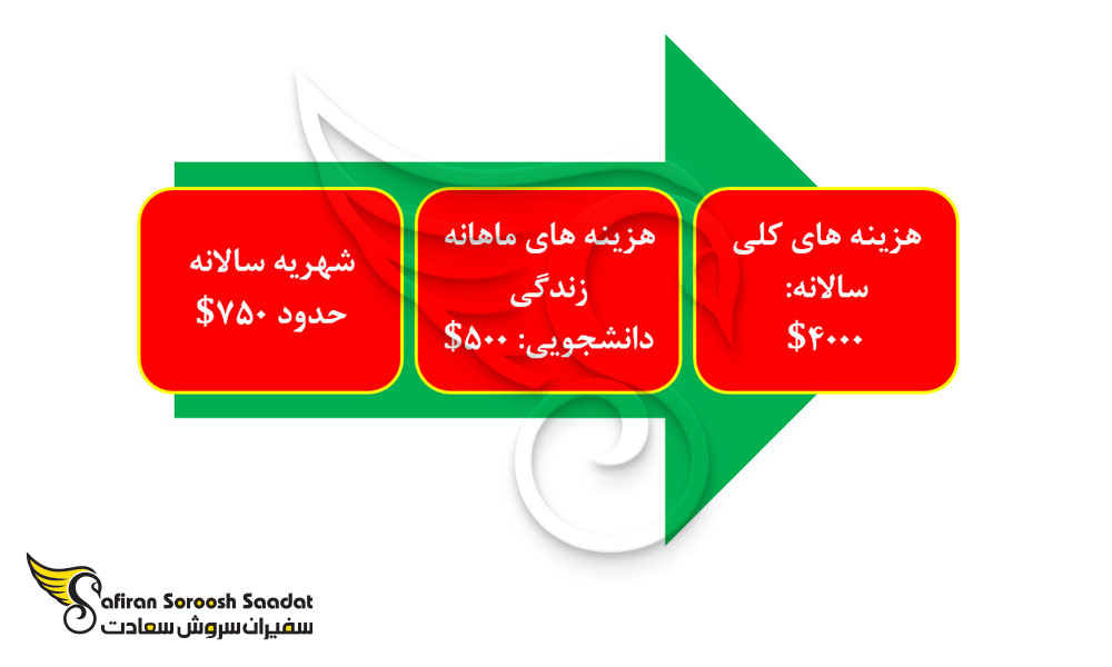 هزینه تحصیل رشته داروسازی در سورینام