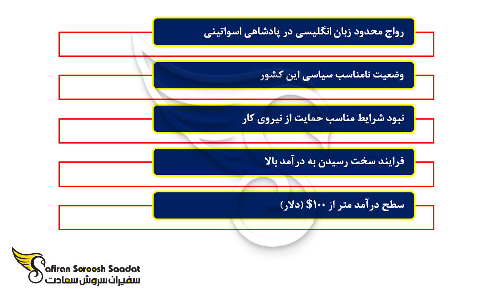 معایب کار در پادشاهی اسواتینی