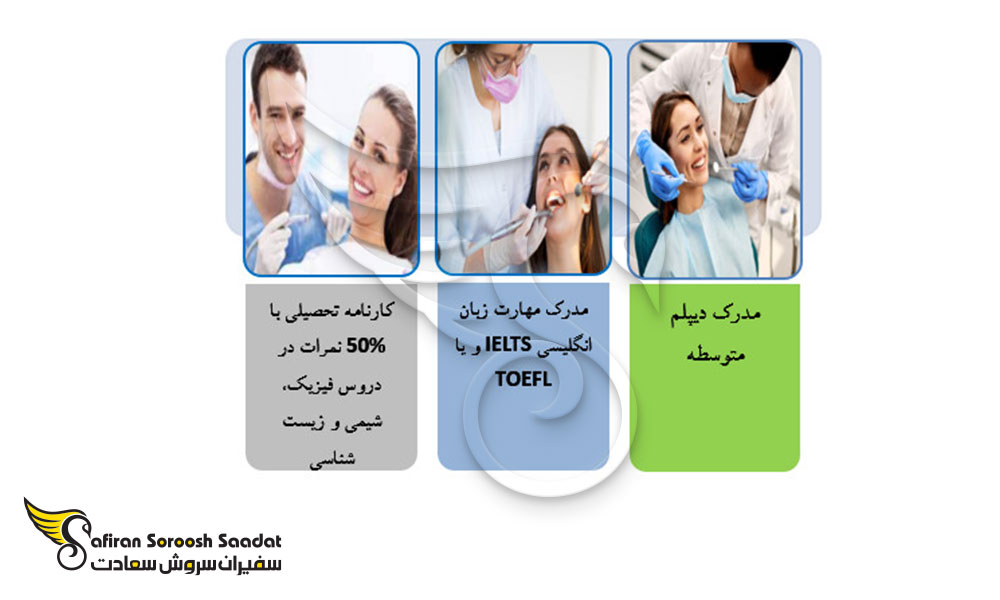 مدارک لازم برای دریافت پذیرش دندانپزشکی در سودان
