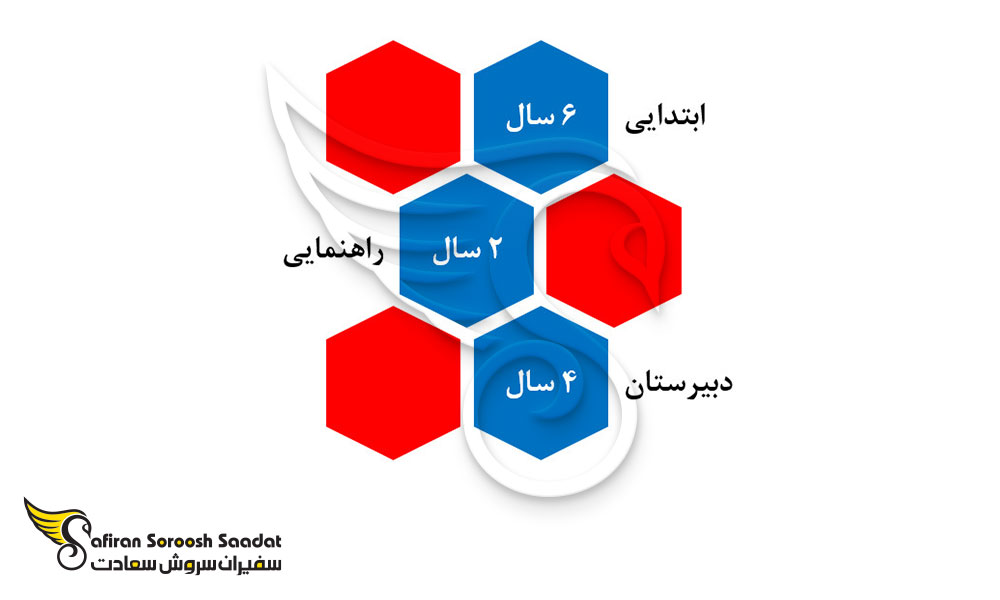 نظام آموزشی پالائو