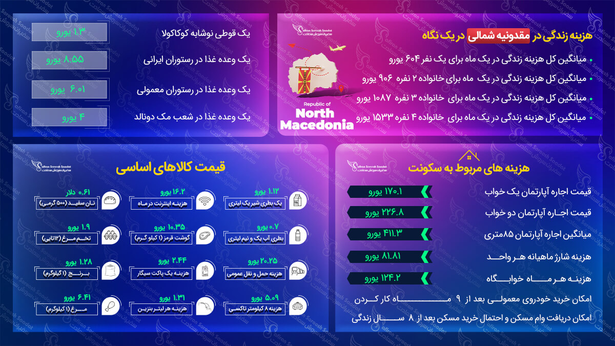 مهاجرت به مقدونیه شمالی