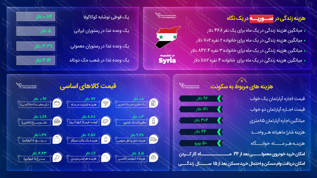 مهاجرت به سوریه