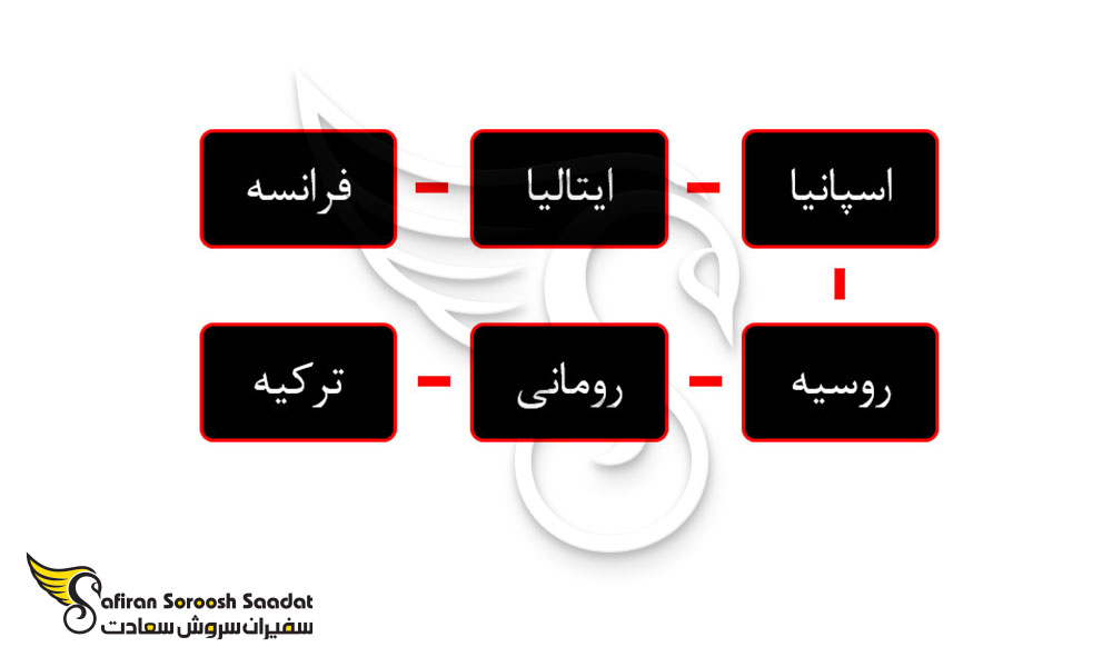 کشورهای ارزان قیمت تحصیل داروسازی