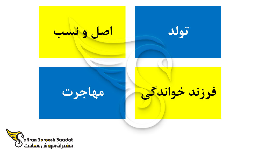 راه های دریافت شهروندی پالائو