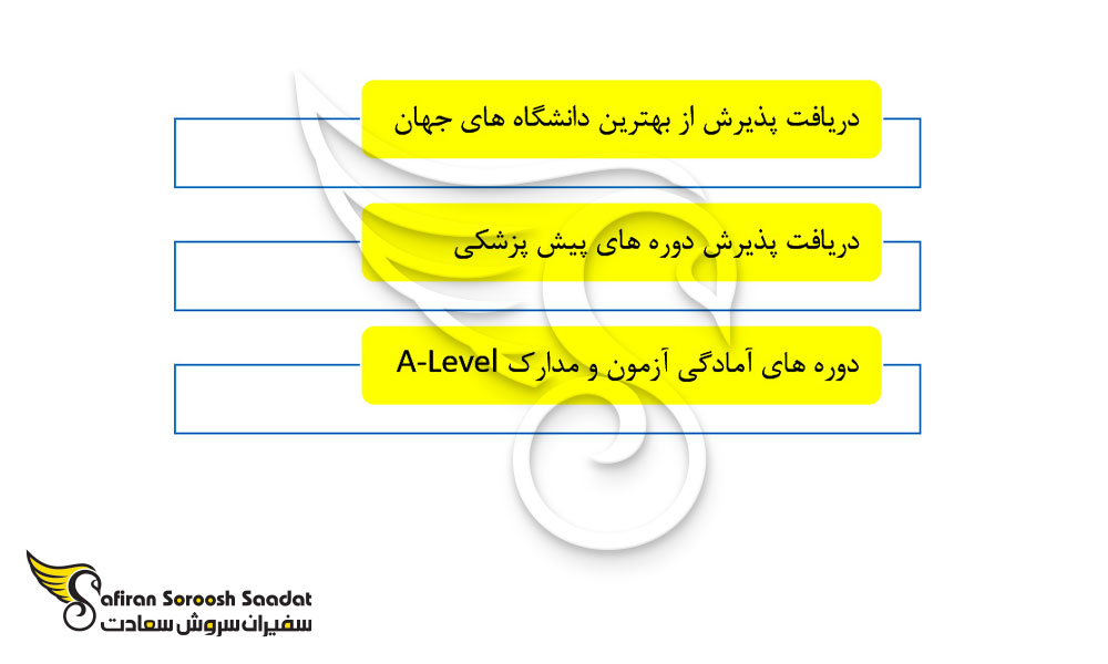 خدمات ما در مورد پذیرش رشته پزشکی