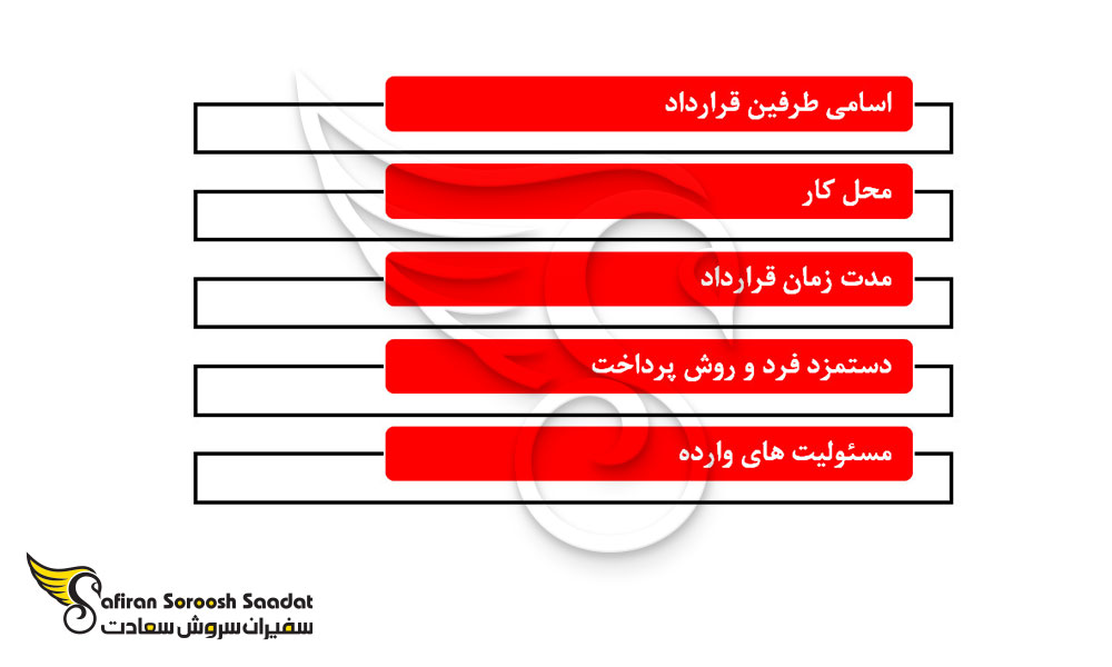 جزئیات قرارداد کاری در پاپوآ گینه نو