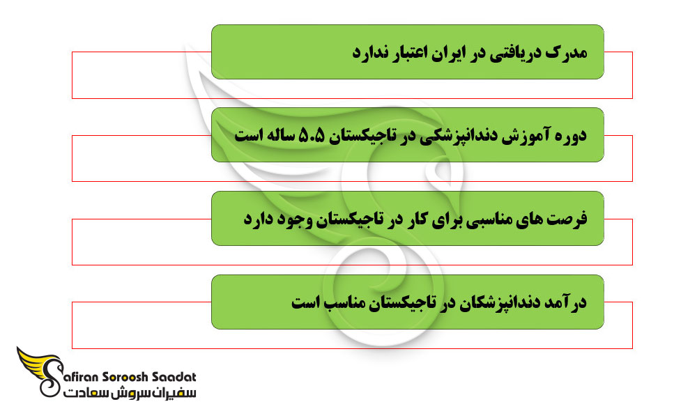 نکاتی درباره رشته دندانپزشکی در تاجیکستان