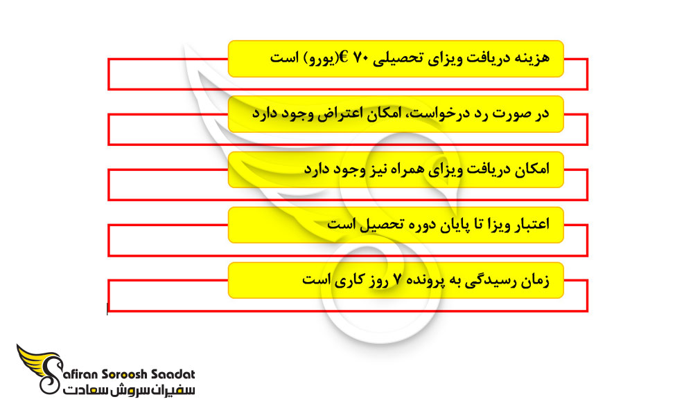 نکاتی درباره ویزای تحصیلی مقدونیه شمالی