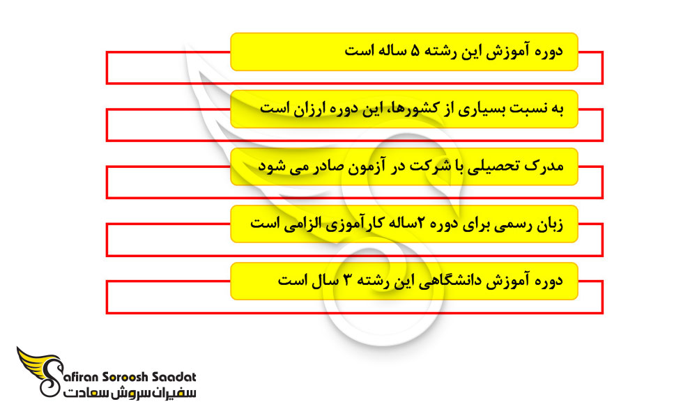 نکاتی درباره رشته دندانپزشکی در مقدونیه شمالی