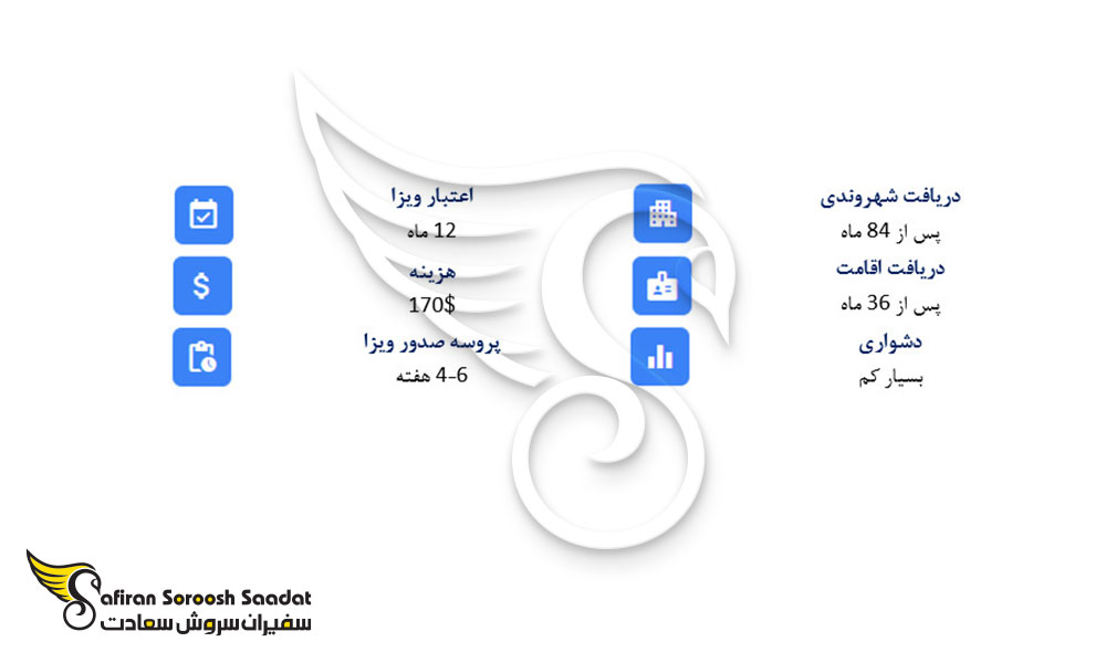 نکاتی درباره ویزای کاری نیکاراگوئه