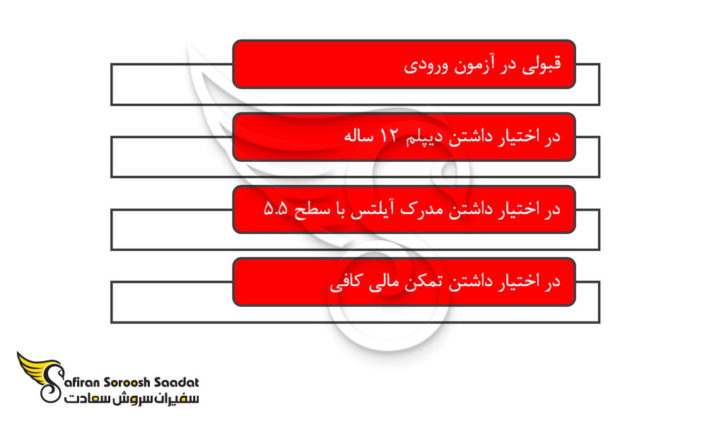 پیش شرط های قبولی رشته پزشکی در پاناما