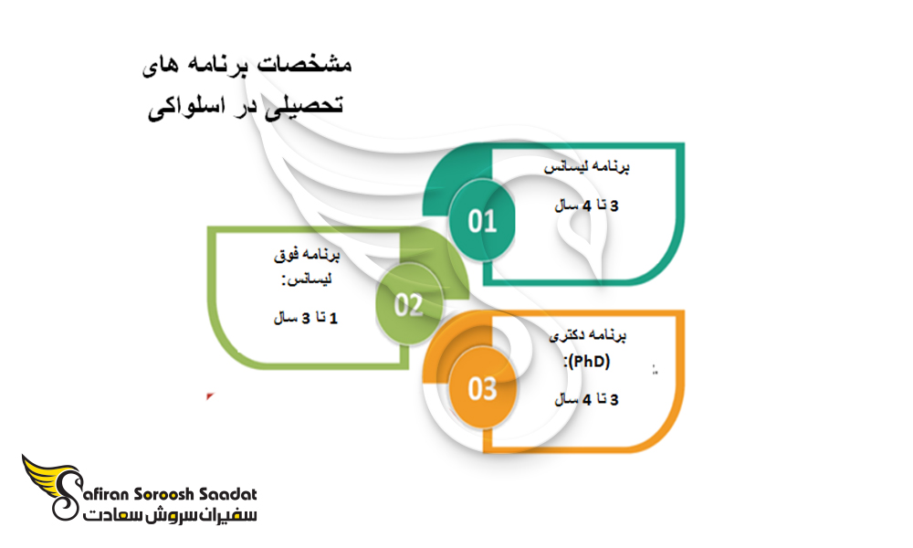 مشخصات برنامه های تحصیلی در اسلواکی