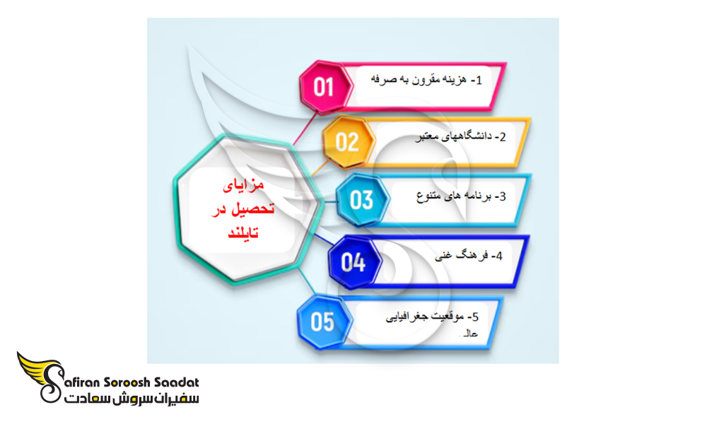 برخی از جنبه‌ های مهم تحصیل در تایلند