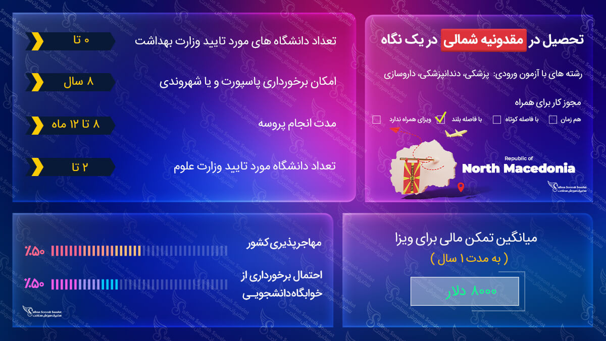 تحصیل در مقدونیه شمالی