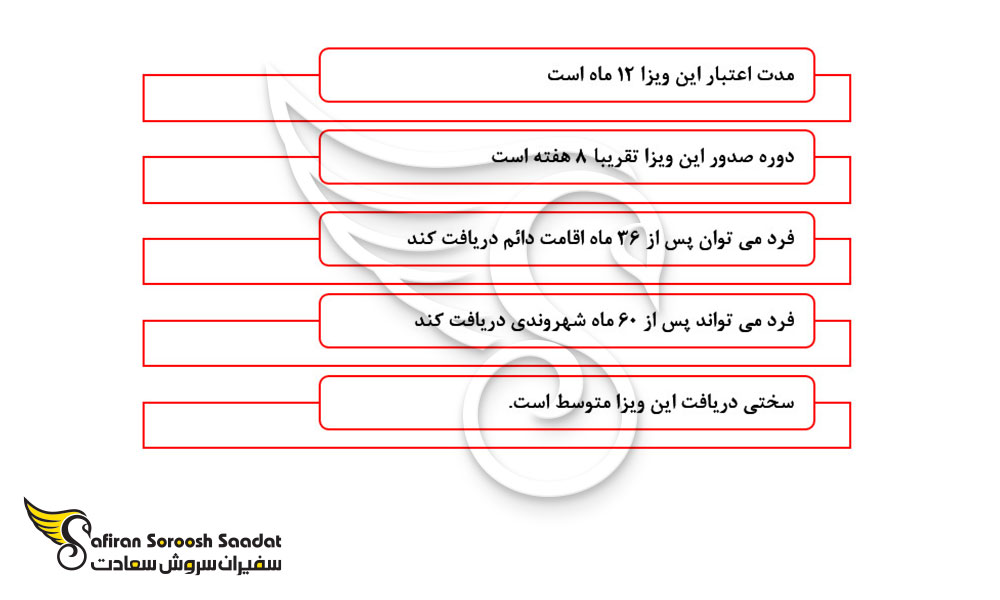 شرایط کامل ویزای کاری پرو