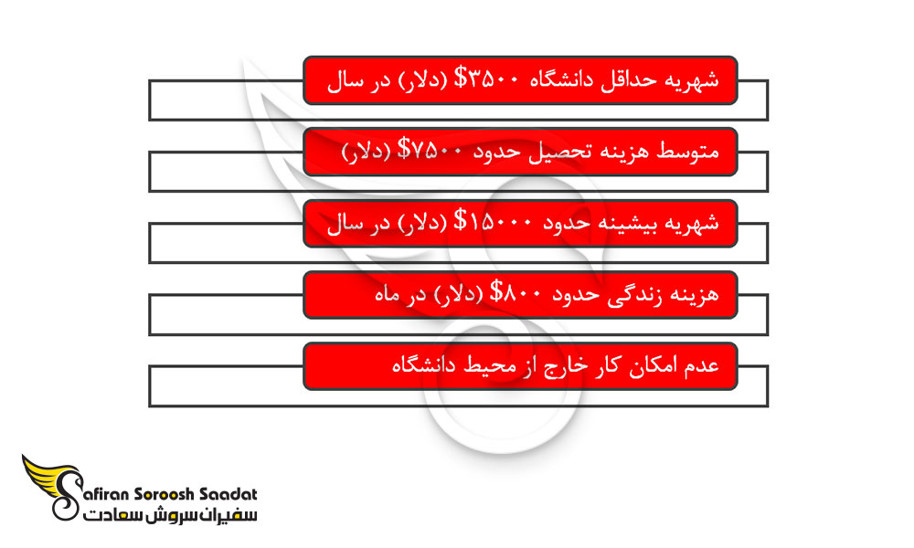 هزینه های کلی تحصیل داروسازی در پاناما