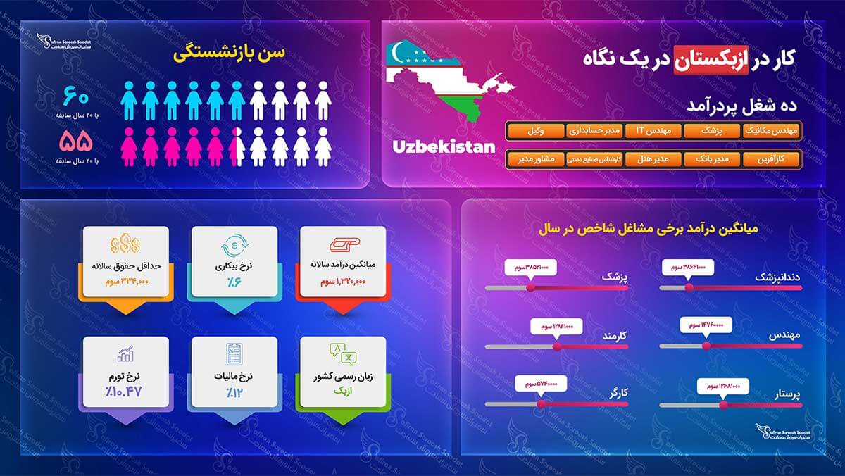 کار در ازبکستان