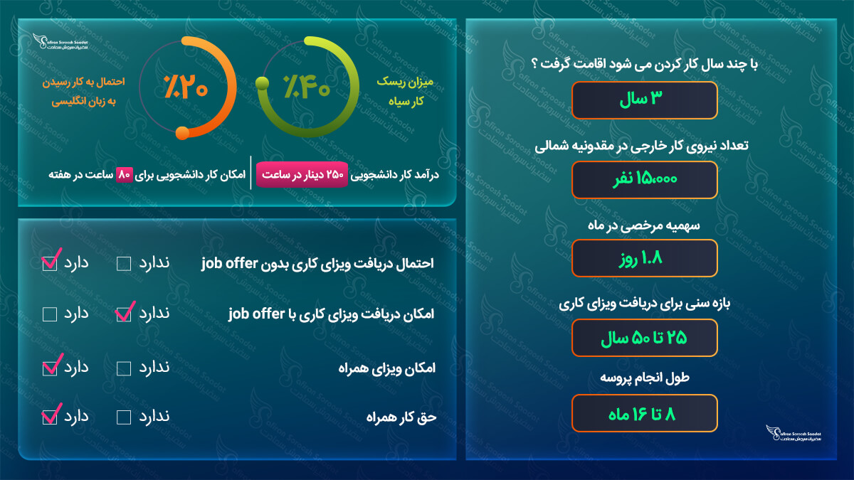 کار در مقدونیه شمالی