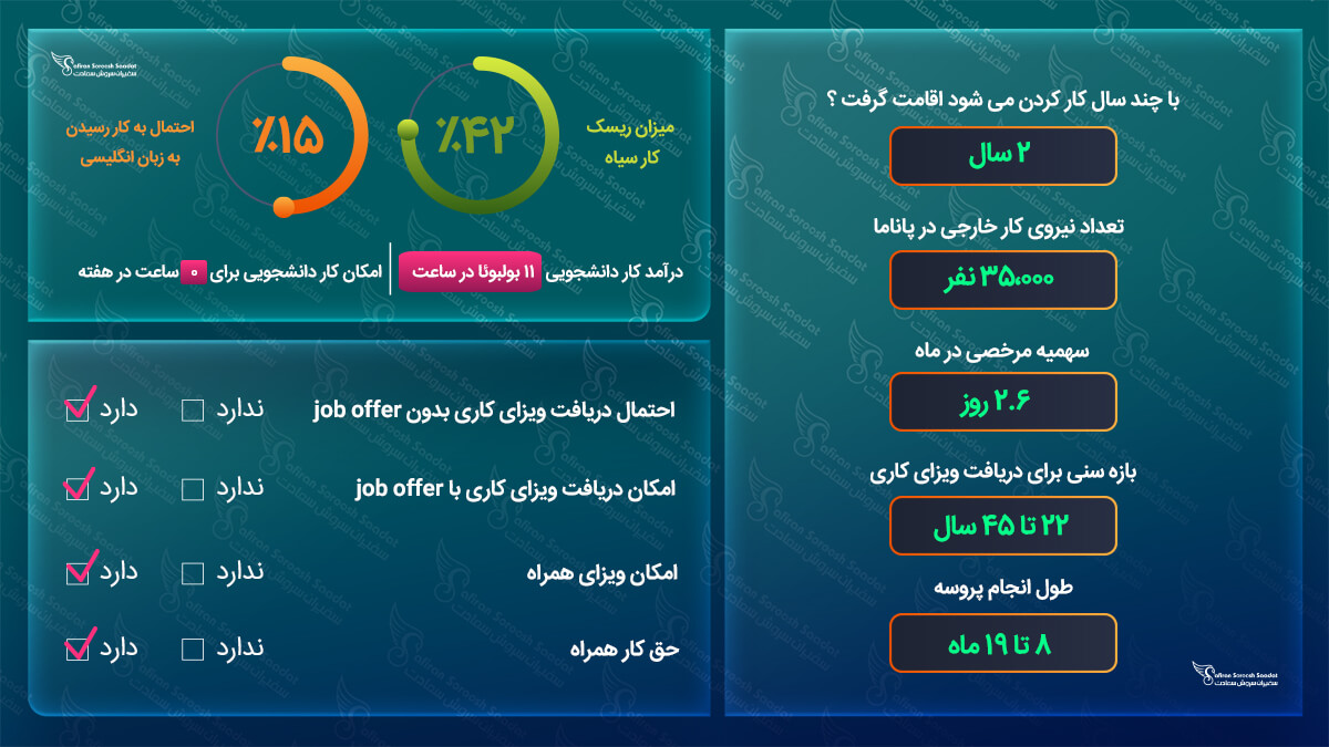 کار در پاناما