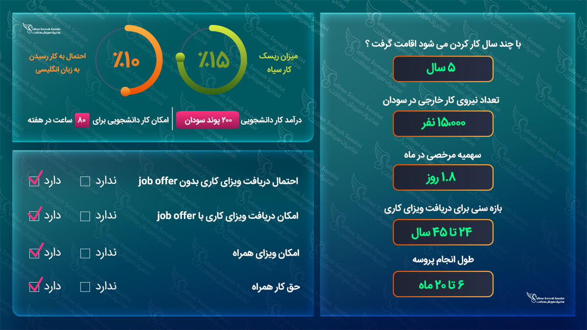 ویزای کاری سودان