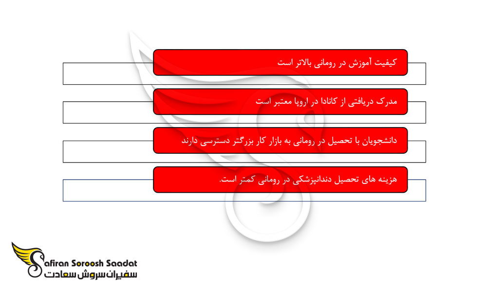 مزایای تحصیل دندانپزشکی در رومانی