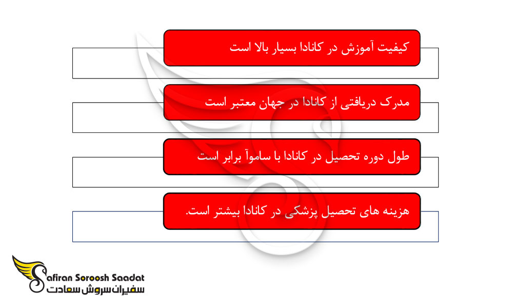 مزایای تحصیل پزشکی در کانادا نسبت به ساموا