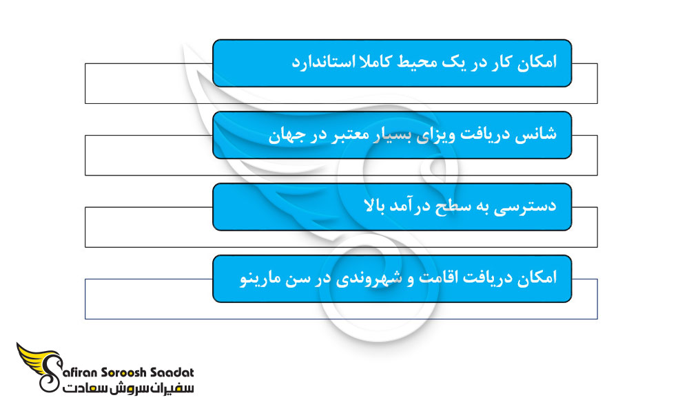 مزایای کار در سن مارینو