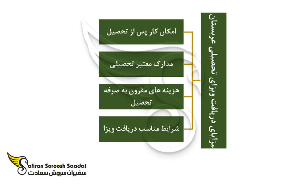 مزایای دریافت ویزای تحصیلی عربستان