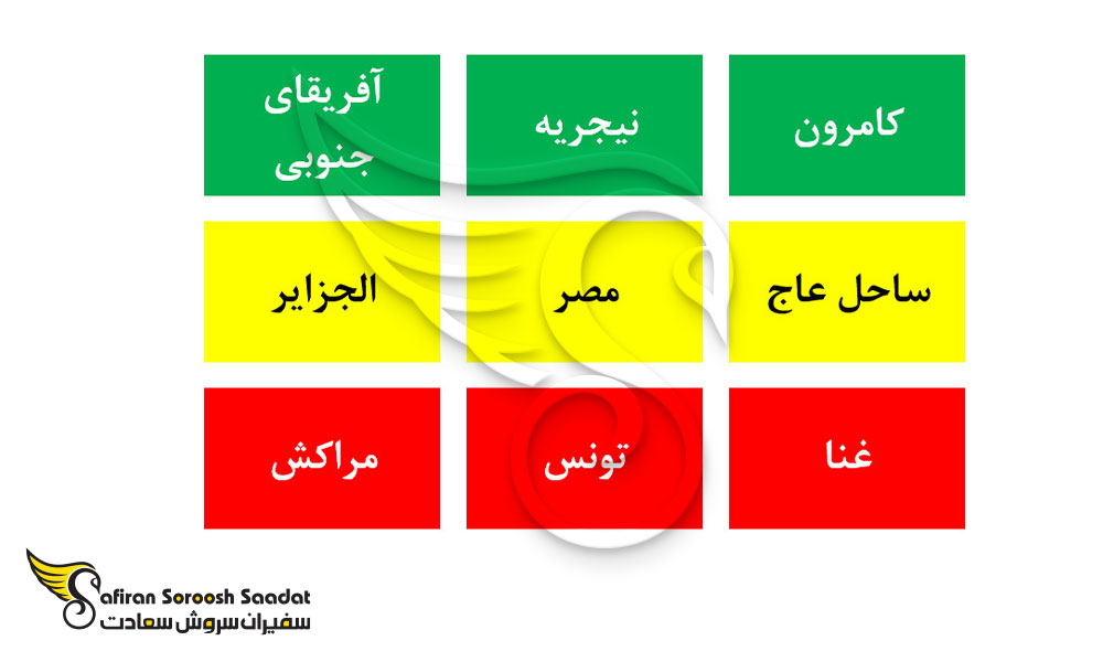 بهترین کشورهای آفریقایی برای مهاجرت