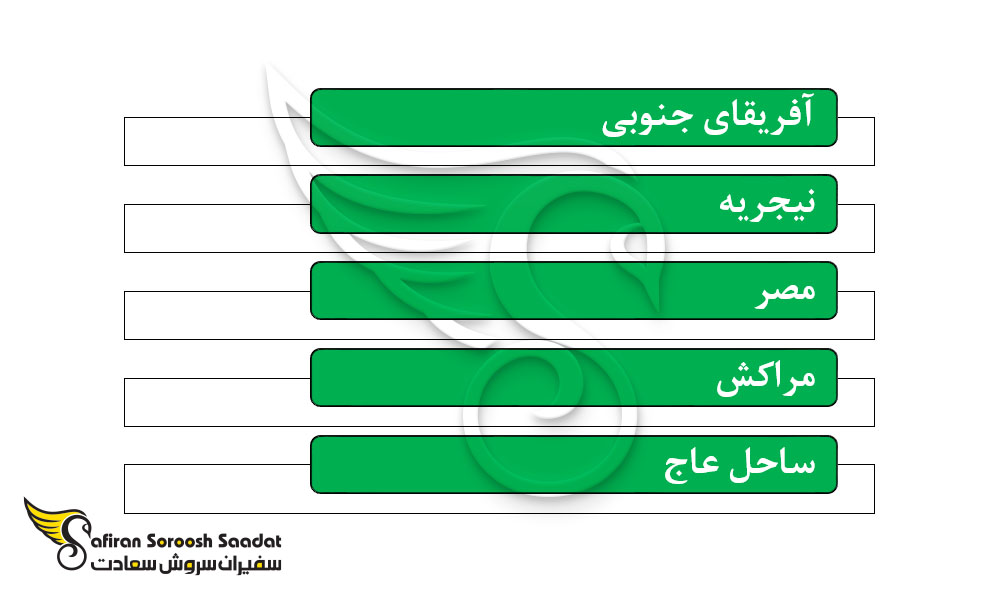 بهترین کشورهای آفریقایی برای تحصیل پزشکی
