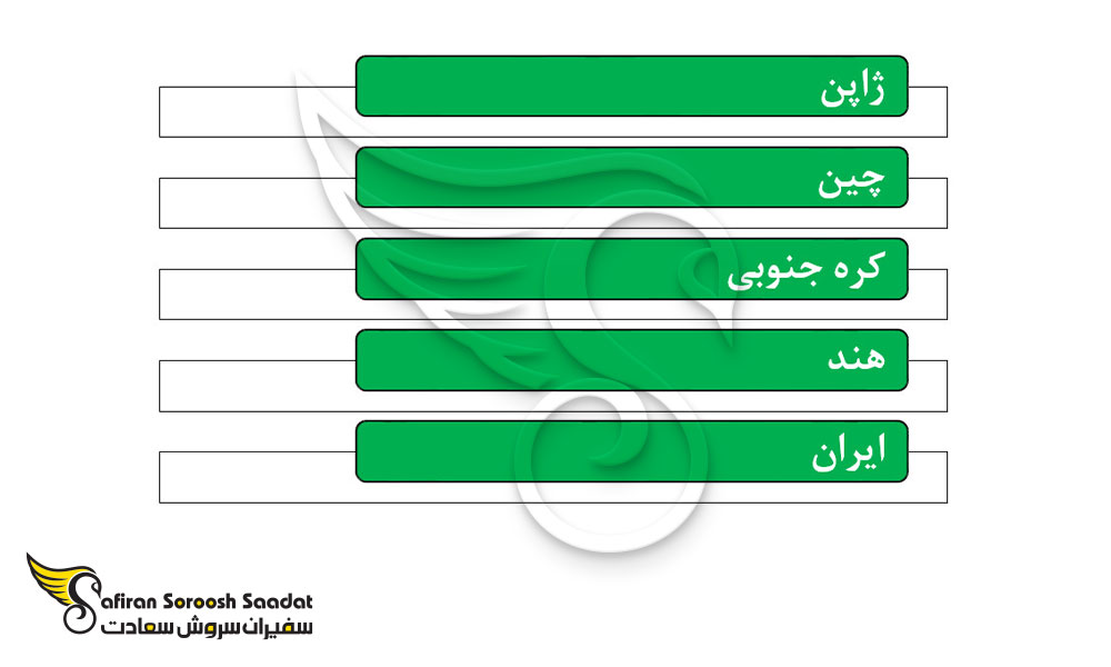 بهترین کشورهای آسیایی برای تحصیل رشته داروسازی