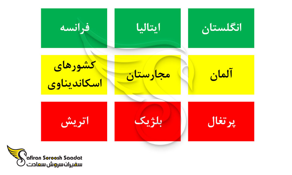 بهترین کشورهای جهان برای اعزام دانشجو