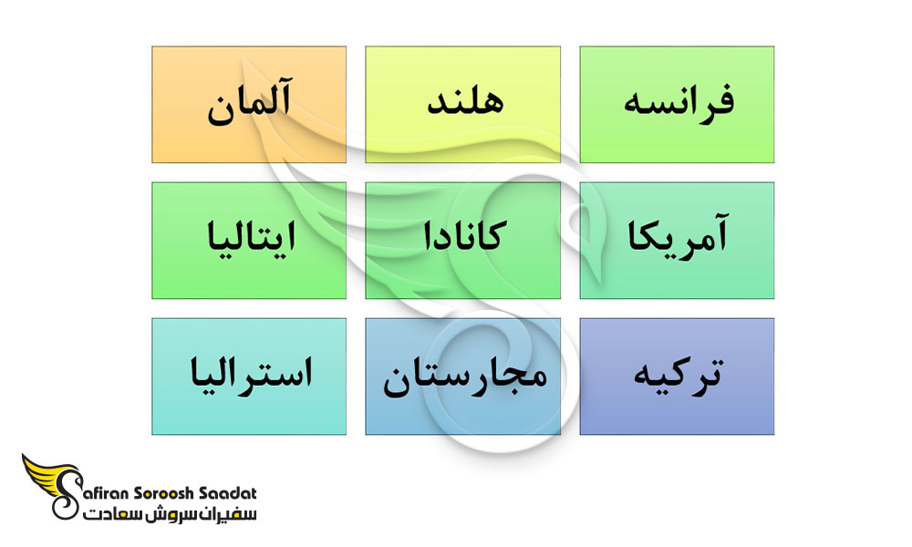 بهترین کشورهای جهان برای تحصیل به جای سومالی